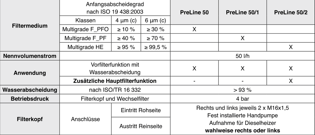 66 401 62 184 PreLine 50/2 without sensor