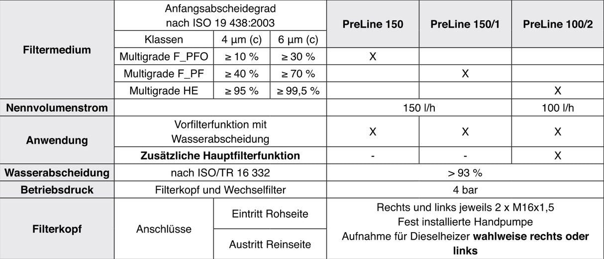 66 402 62 154 fuel filter