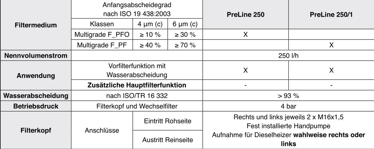 66 504 62 144 fuel filter PreLine