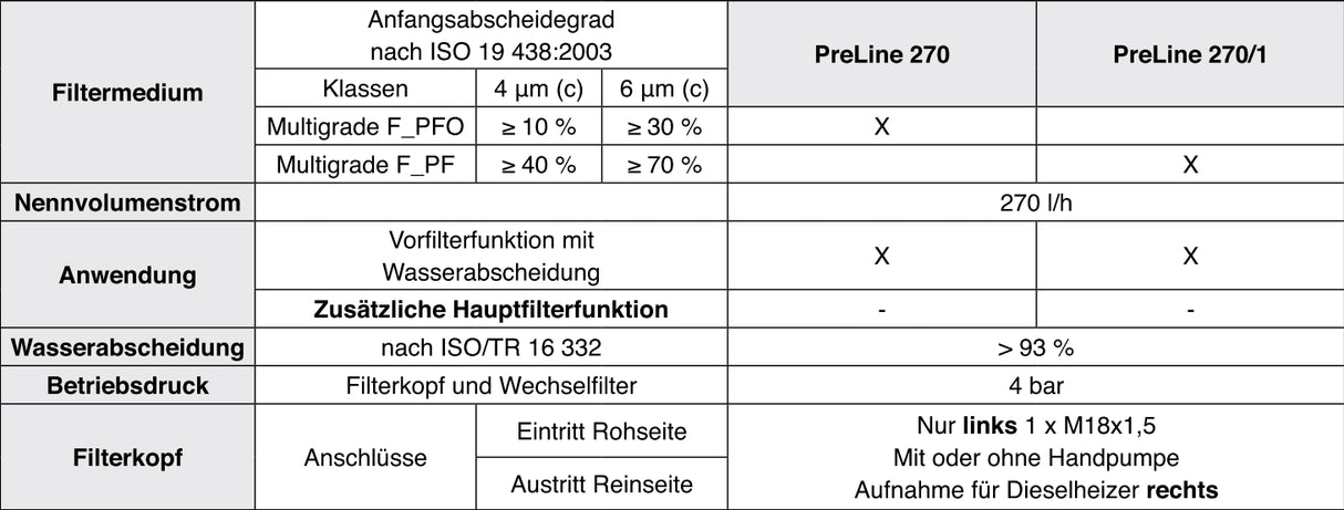 66 604 62 251 fuel filter