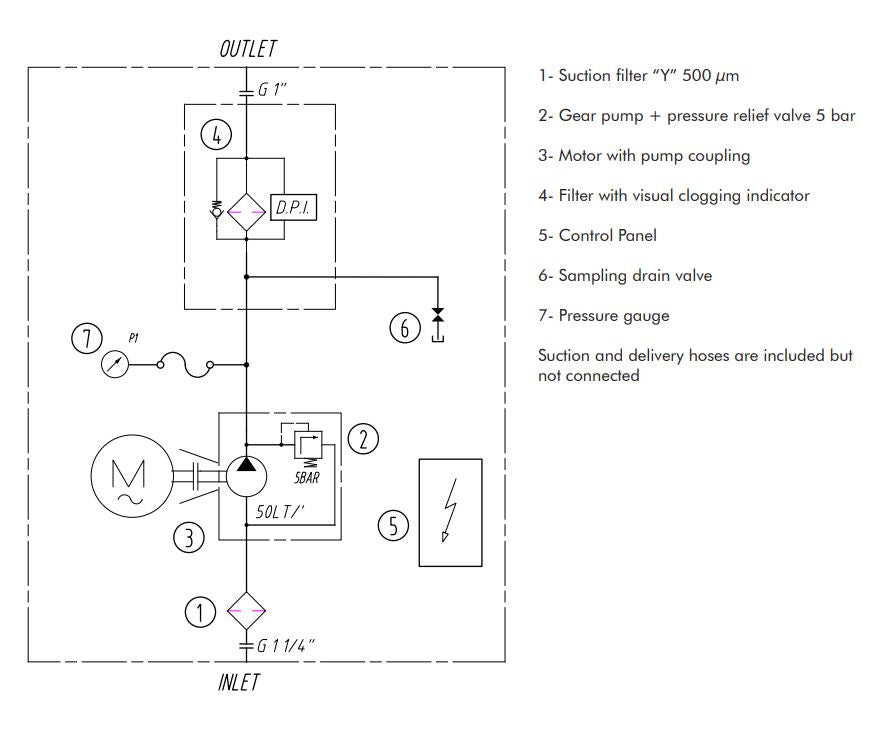 FUVR050MG4BS0 Portable off-line filtr.-unit/Varnish