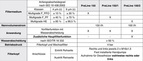 66 402 62 154 fuel filter