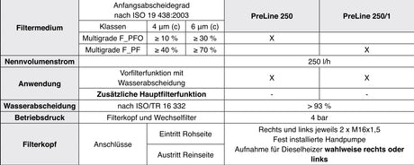 66 504 62 154 fuel filter