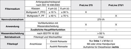66 604 62 992 fuel filter