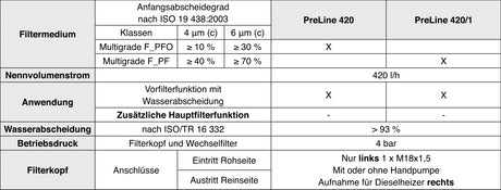 66 606 62 265 fuel filter