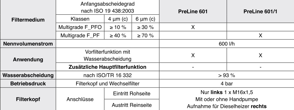 66 607 62 151 fuel filter