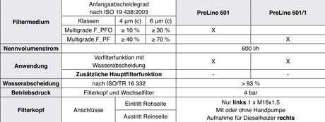 66 607 62 151 fuel filter