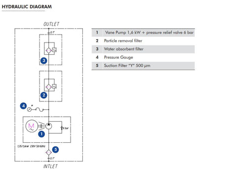 FUF050MG2VS0 filtration mobile unit FUF050