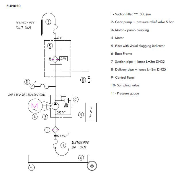 FUH050TG2BS0 Transfer and filtration portable unit