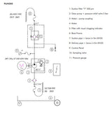 FUH050TG2BS0 Transfer and filtration portable unit