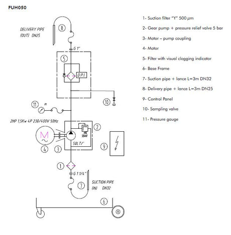 FUH050TG2BS0 Transfer and filtration portable unit