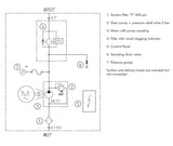 FUVR050TG4BS0 Transfer and filtration portable unit
