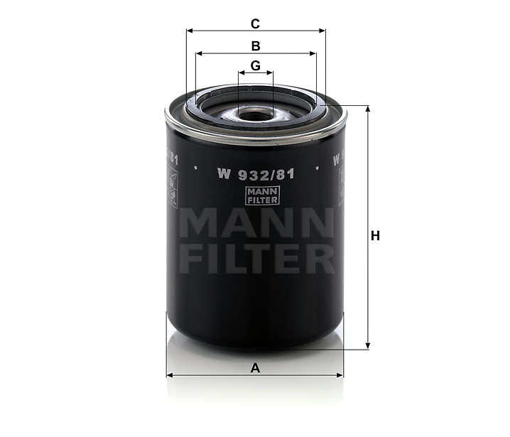 W 932/81 replaced by W 933/1